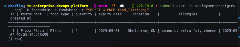FoodShare Mobile View